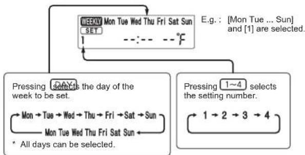 MITSUBISHI MLZ-KP18NA2 - Setting the weekly timer - 4