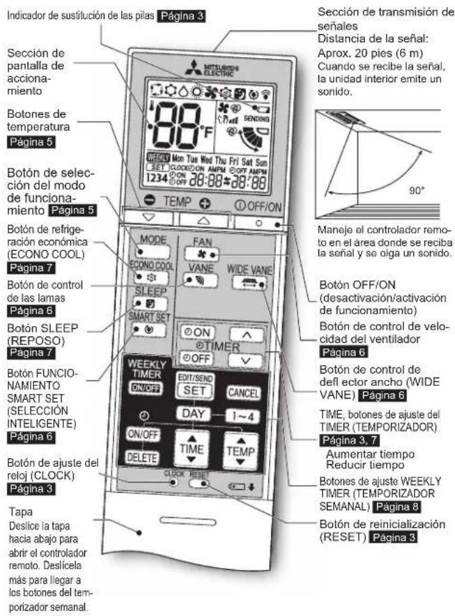 MITSUBISHI MLZ-KP18NA2 - NOMBRE DE LAS PARTES - 5