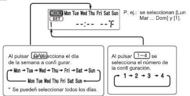 MITSUBISHI MLZ-KP18NA2 - Configuración del temporizador semanal - 4