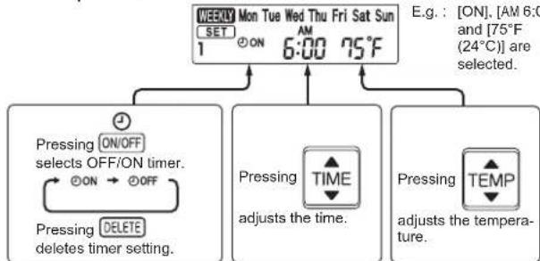 MITSUBISHI MLZ-KP18NA2 - Setting the weekly timer - 6
