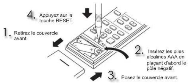 4. Appuyez sur la touche RESET. 1. Retirez le couvercle avant. 2. Insérez les piles alcalines AAA en plaçant d'abord le pôle négatif. 3. Posez le couvercle avant.