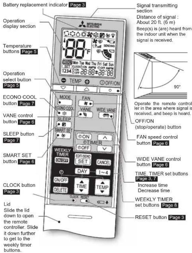 MITSUBISHI MLZ-KP18NA2 - NAME OF EACH PART - 5
