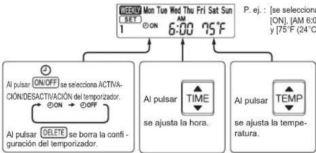 MITSUBISHI MLZ-KP18NA2 - Configuración del temporizador semanal - 6
