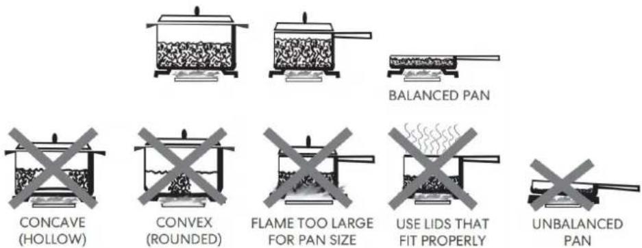 KENMORE 76833 - USE A LID THAT FITS PROPERLY - 1