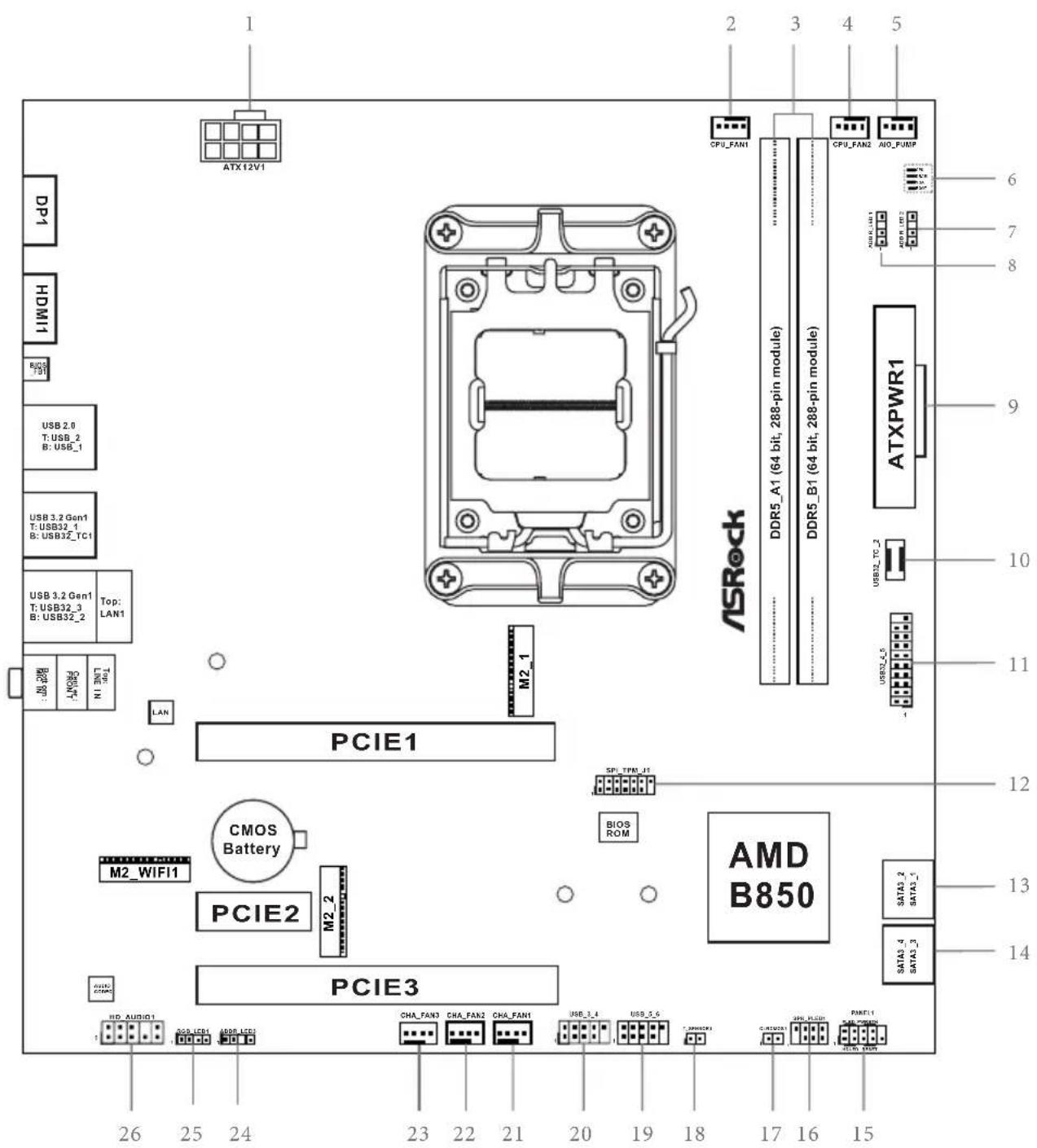 ASROCK B850M-X - Disposition de la carte mère - 1