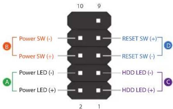 ASROCK B850M-X - Connexion à l'embase du panneau avant - 2