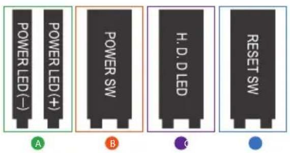 ASROCK B850M-X - Connexion à l'embase du panneau avant - 3