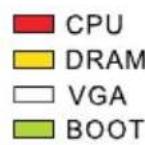 ASROCK B850M-X WiFi - Post Status Checker - 2