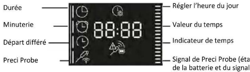 HAIER H6 ID46G5SHTB - MENUTEMPS - 2