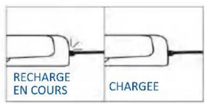 HAIER H6 ID46G5SHTB - Avant de l'utiliser, vérifie que Preci Probe est chargee : - 3