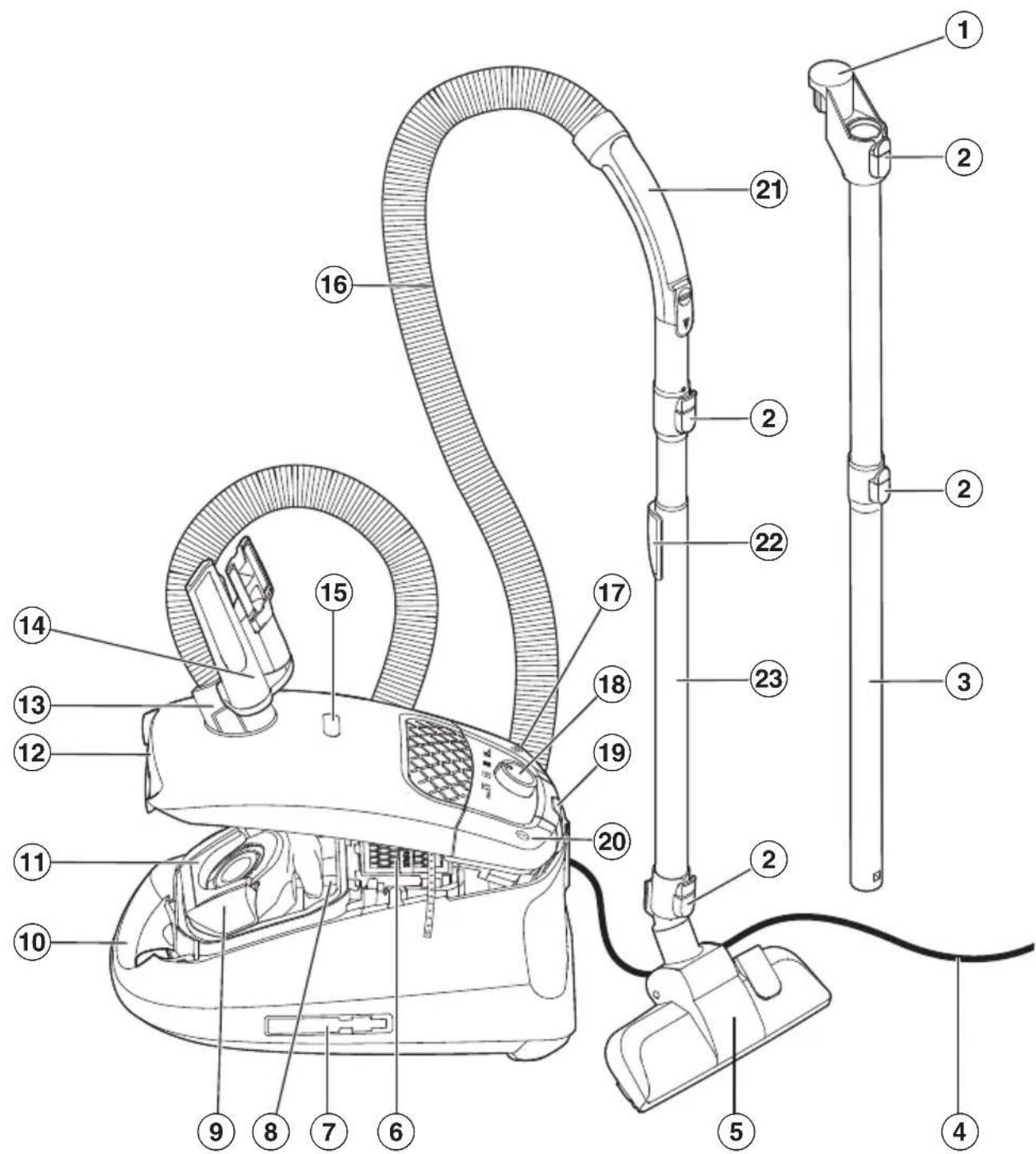 MIELE Guard S1 - Disposing of your old appliance - 2