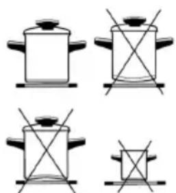 Airforce Slim Pro - Appropriate cookware - 1