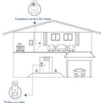 eufy Video Doorbell Dual 2K (Wired) - Nota: - 1