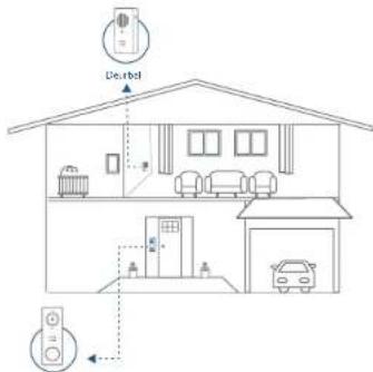 eufy Video Doorbell Dual 2K (Wired) - DE WERKING VAN HET SYSTEEM - 1