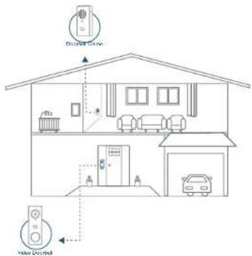 eufy Video Doorbell Dual 2K (Wired) - How the System Works - 1