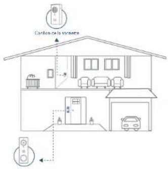 eufy Video Doorbell Dual 2K (Wired) - FONCTIONNEMENT DU SYSTÈME - 1