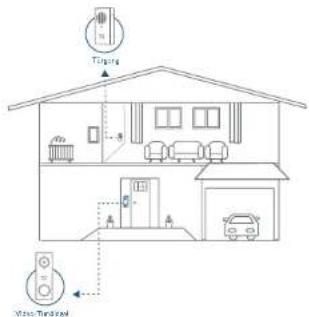 eufy Video Doorbell Dual 2K (Wired) - FUNKTIONSWEISE DES SYSTEMS - 1