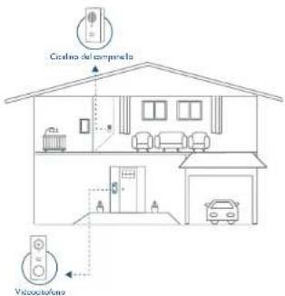 eufy Video Doorbell Dual 2K (Wired) - Nota: - 1