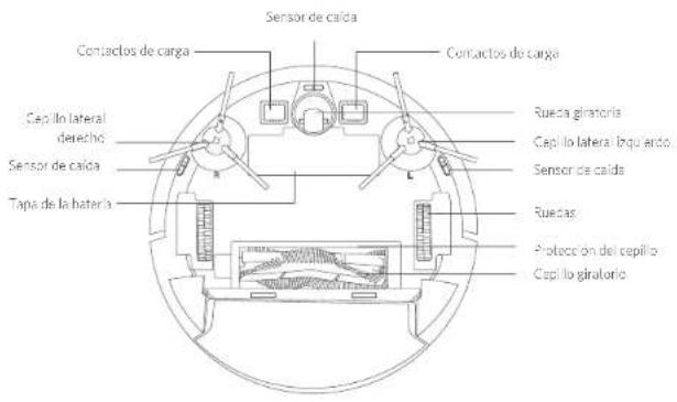 eufy RoboVac LR20 - Anatomía del RoboVac - 3