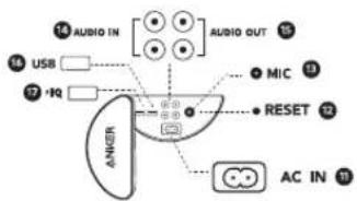 soundcore Rave 3 - 安全にご使用いただくために - 1