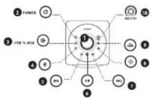 soundcore Rave 3 - IT Descrizione del prodotto - 1