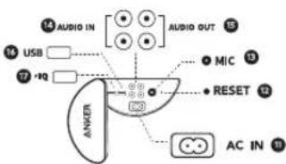 soundcore Rave 3 - Sikkerhetsinstruksjoner - 2