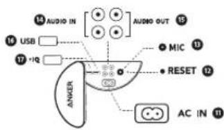 soundcore Rave 3 - Turvallisuusohjeet - 13
