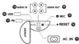 soundcore Rave 3 - IT Descrizione del prodotto - 2