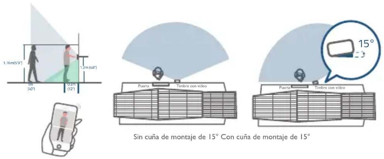 eufy Video Doorbell Dual 2K (Battery-Powered) - Identificación de una ubicación de instalación adecuada - 1
