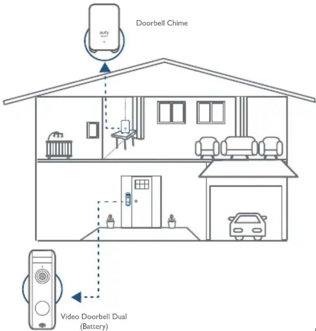 eufy Video Doorbell Dual 2K (Battery-Powered) - How the System Works - 1