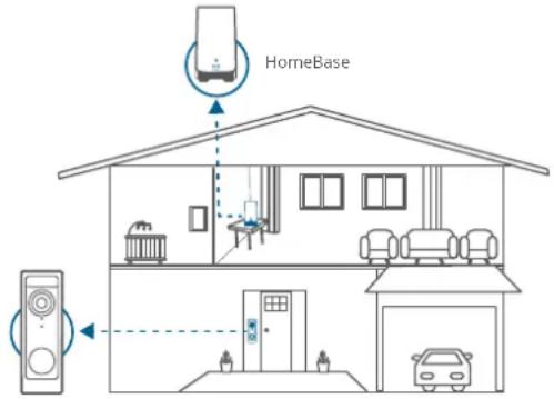 eufy Video Doorbell C31 - Avec la station HomeBase eufy Security (en option) - 1