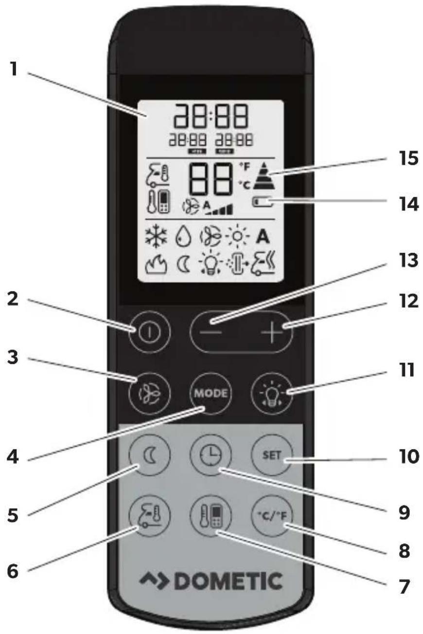 DOMETIC FreshJet 2700 - 1 - 5