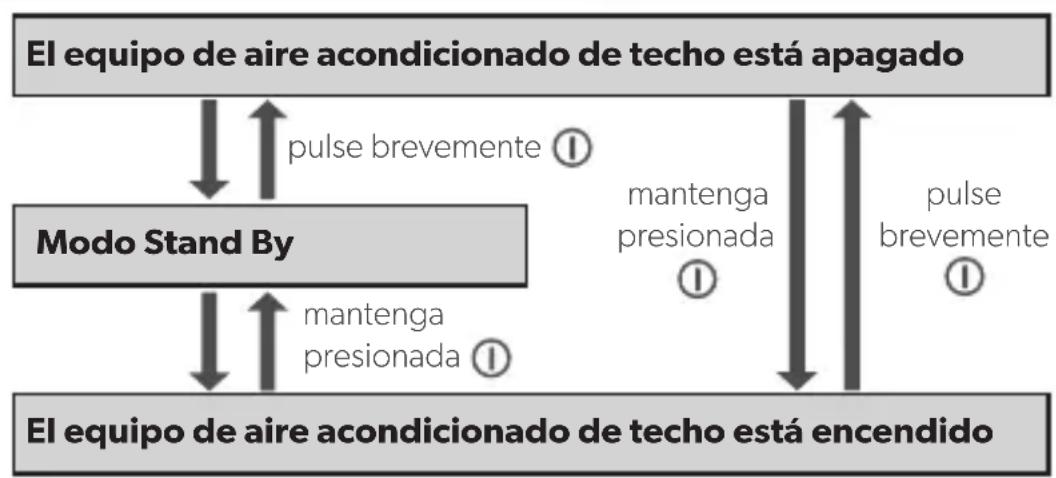 DOMETIC FreshJet 2700 - Con el panel de control - 1