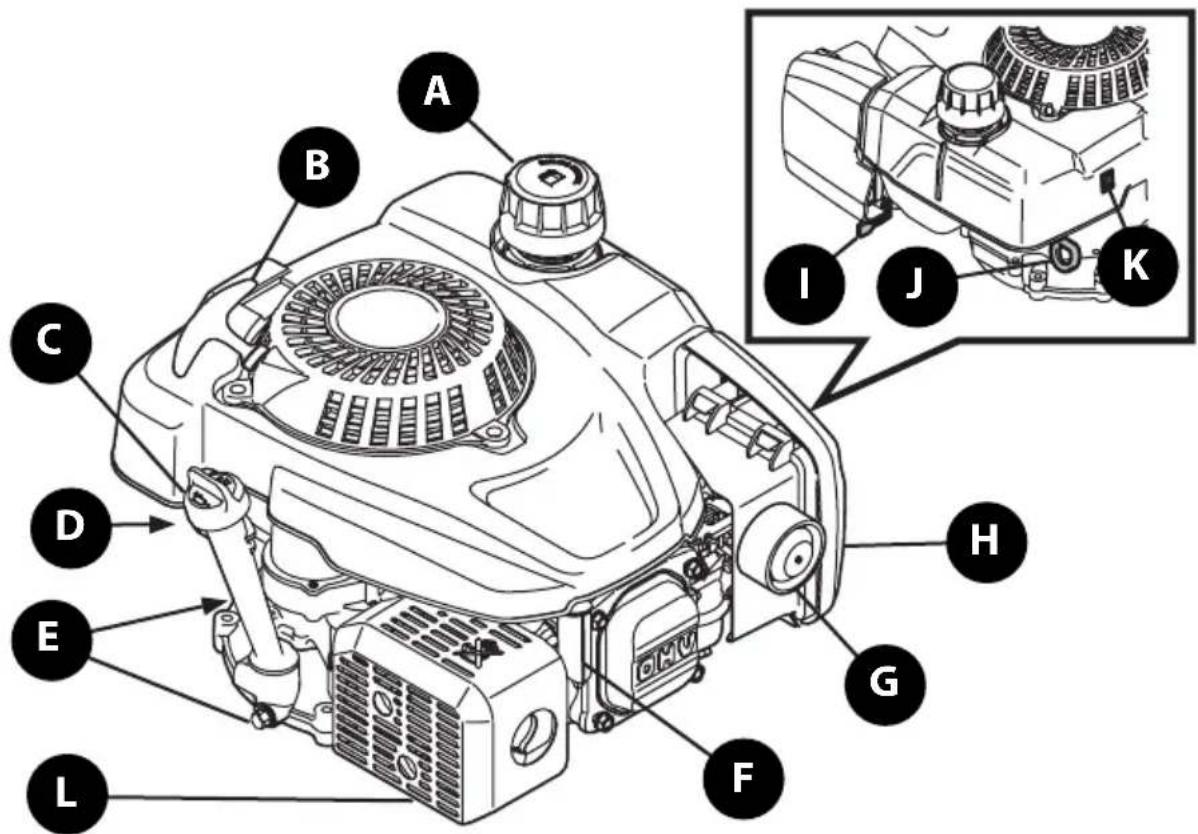 TROY-BILT TB120C - OPERATION - 1