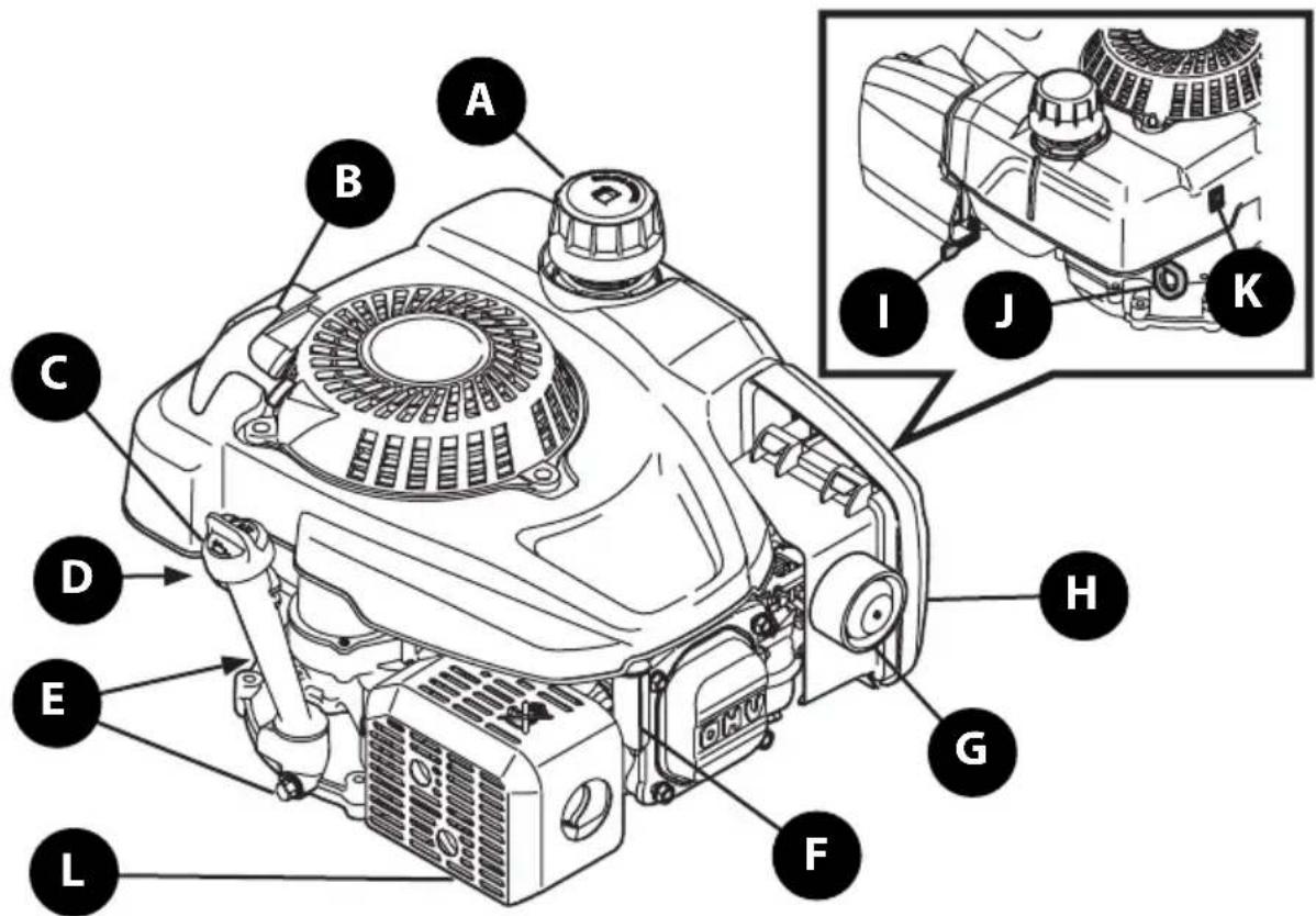 TROY-BILT TB120C - UTILISATION - 1