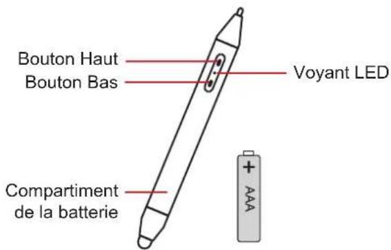 AG Neovo IFP8604P-AO - Fonctions des boutons et voyants LED - 1