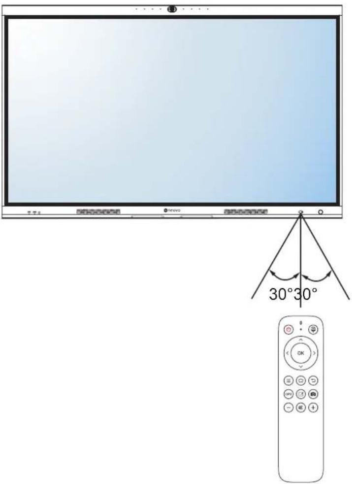 AG Neovo IFP8604P-AO - Portée de fonctionnement de la télécommande - 1