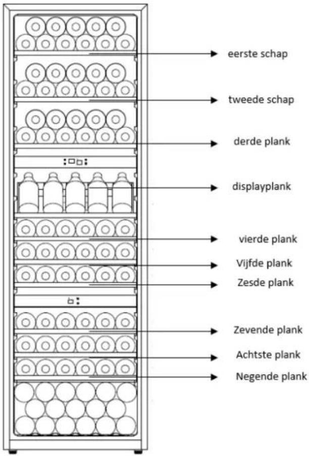 AVINTAGE AVI98AC3ZI - Energiebesparingen - 1