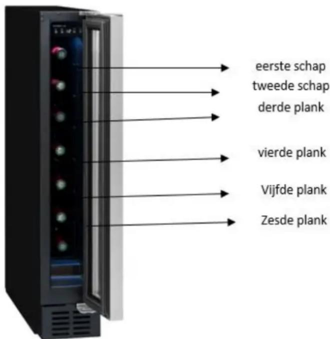 AVINTAGE AVU8TXA - Energiebesparingen - 1