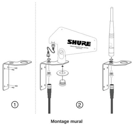 SHURE UA505 - Positionnement des antennes à distance - 1