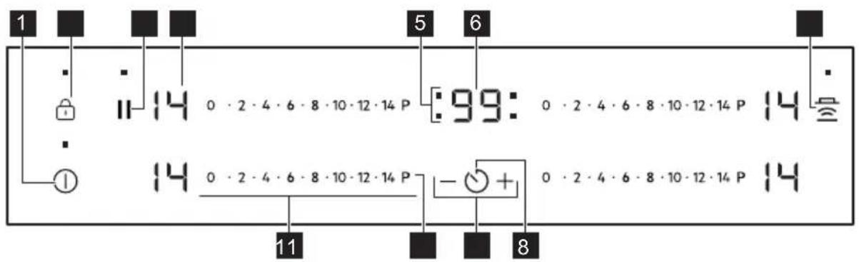 AEG TO84IA0FXB - Indeling van het bedieningspaneel - 1