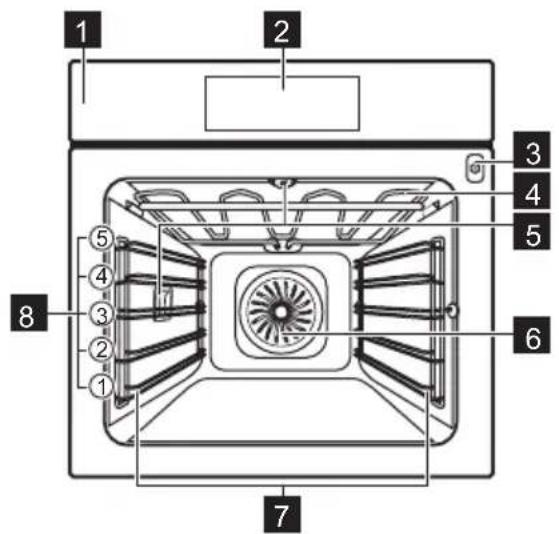 AEG BP9200T - Algemeen overzicht - 1