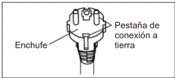AEG Comfort 6000 AXP40U340CW - ! PRECAUCION! - 1