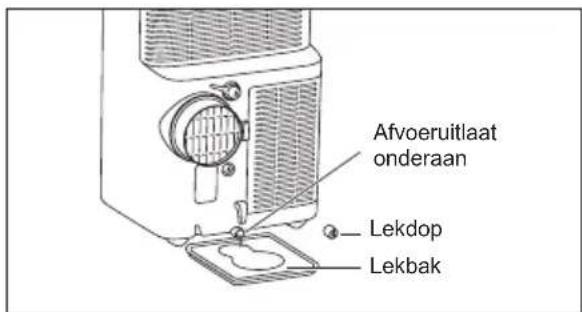 AEG Comfort 6000 AXP40U340CW - Opmerking: - 3