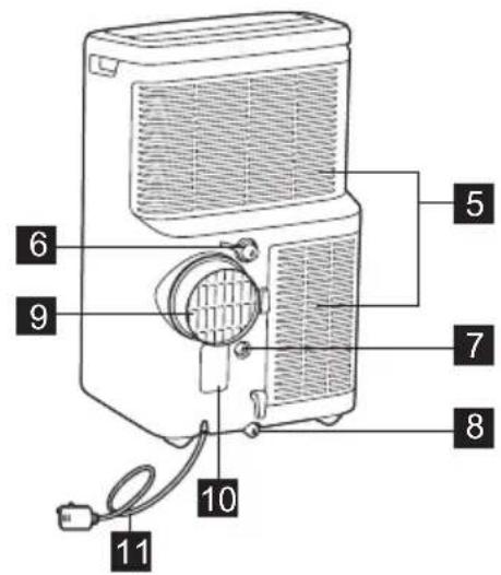 AEG Comfort 6000 AXP40U340CW - DESCRIPCION DE LA UNIDAD - 2