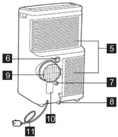 AEG Comfort 6000 AXP40U340CW - UNIT DESCRIPTION - 2