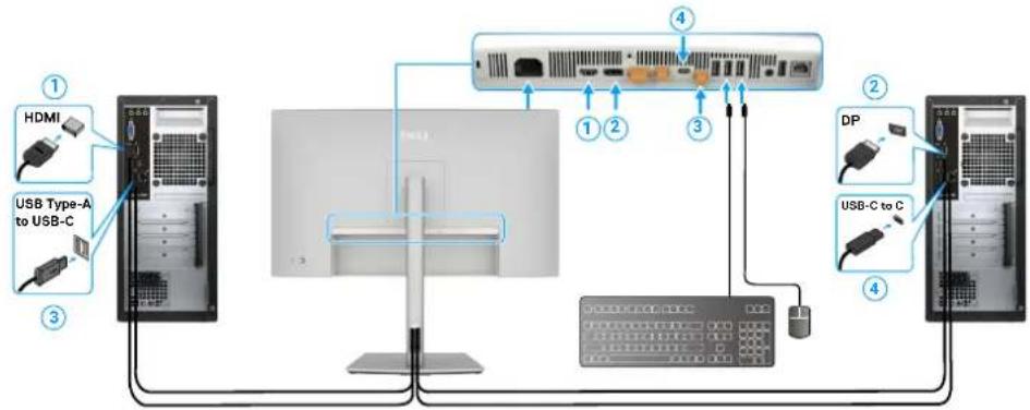 DELL UltraSharp U2725QE - Configuration du commutateur USB KVM - 3