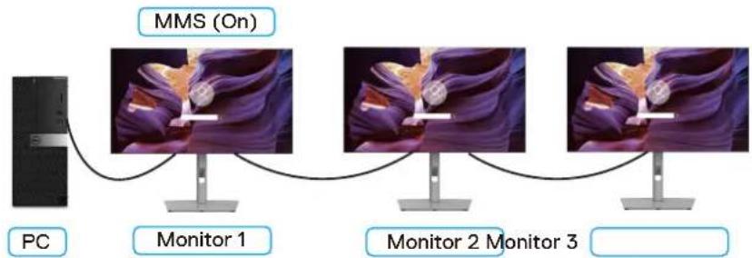 DELL UltraSharp U2725QE - Configuration de la synchro multi-moniteurs (MMS) - 2