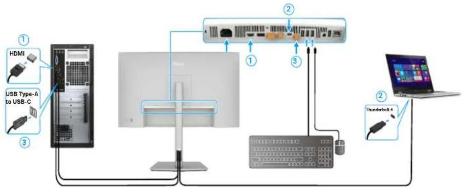 DELL UltraSharp U2725QE - Configuration du commutateur USB KVM - 5