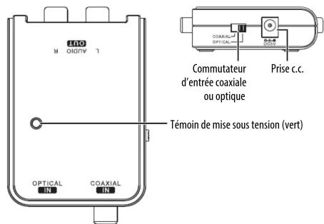 L. A14A M COAXIAL IN OPTICAL IN Témoin de mise sous tension (vert) COMmutateur d'entrée coaxiale ou optique Prise c.c. COAXIAL OPTICAL IN COAXIAL IN